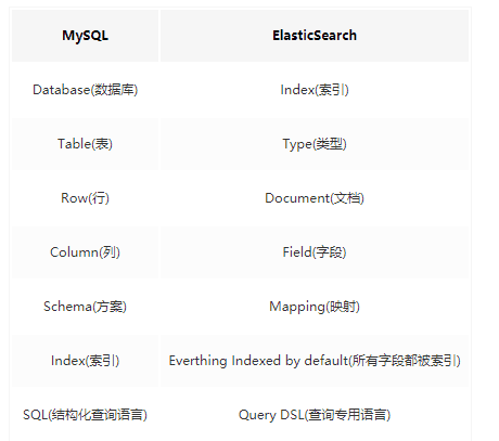 Elasticsearch如何有惊无险地入门，我是用心的 