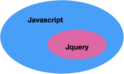 jQuery相关知识 