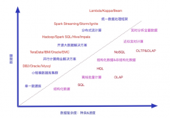 宜人贷PaaS数据服务平台Genie：技术架构及功能 