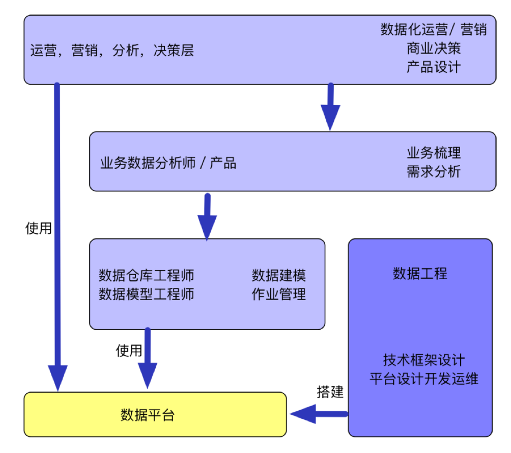 宜人贷PaaS数据服务平台Genie：技术架构及功能 
