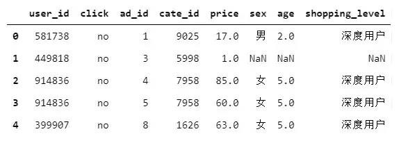 揭秘淘宝平台广告策略，拆解最佳投放实践 