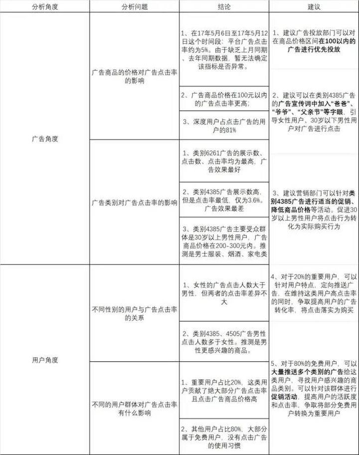 揭秘淘宝平台广告策略，拆解最佳投放实践 