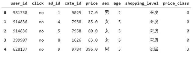 揭秘淘宝平台广告策略，拆解最佳投放实践 