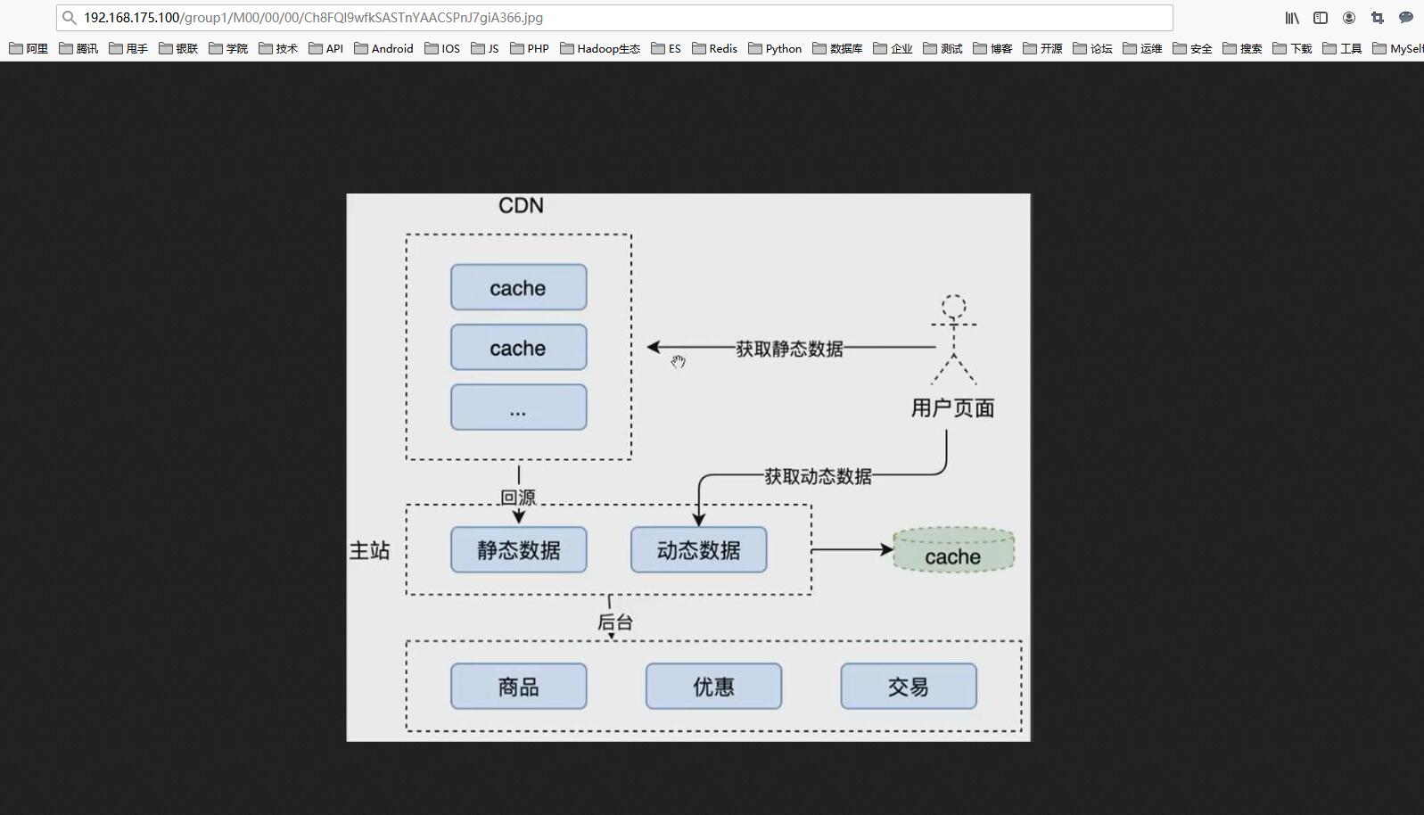 【FastDFS】SpringBoot整合FastDFS实战，我只看这一篇！！ 