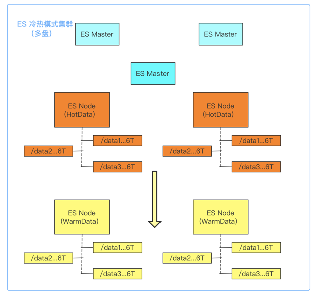 腾讯云Elasticsearch集群规划及性能优化实践 