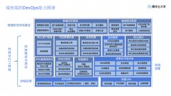 CODING DevOps 系列第三课：云计算、云原生模式下