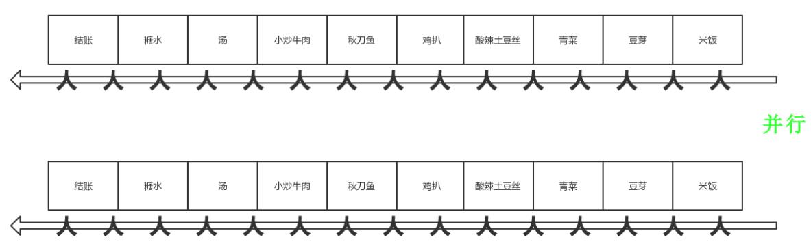 并行