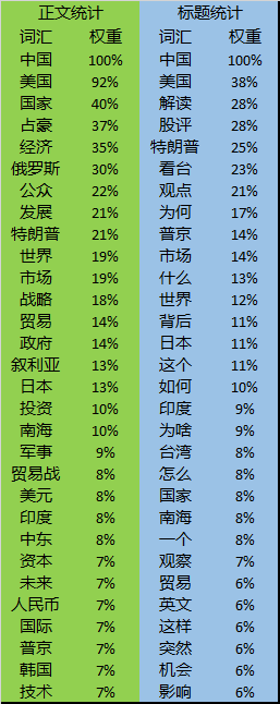 用数据分析头部微信公众号到底有多牛 
