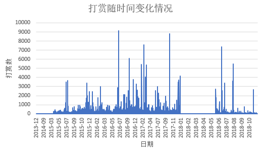 用数据分析头部微信公众号到底有多牛 