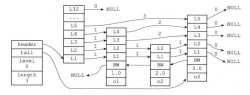 【Redis】跳跃表原理分析与基本代码实现(java) 