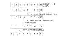 数据结构之——八大排序算法 