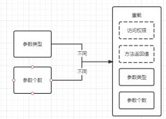 Java中的三大特性 - 超详细篇 