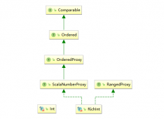 Scala 系列（十二）—— 类型参数 