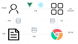 CloudBase CMS + Next.js：轻松构建一个内容丰富的站点