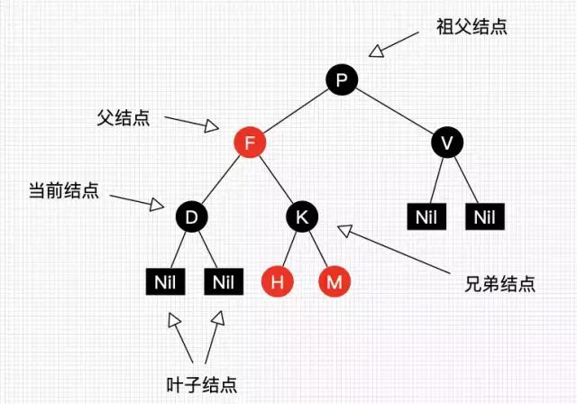 傻瓜都能看懂，30张图彻底理解红黑树！ 