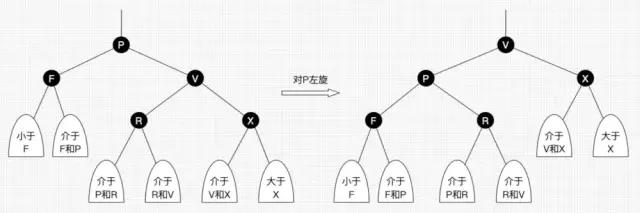 傻瓜都能看懂，30张图彻底理解红黑树！ 