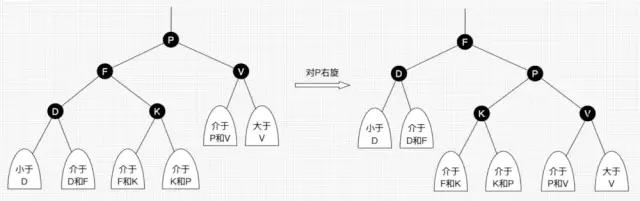 傻瓜都能看懂，30张图彻底理解红黑树！ 