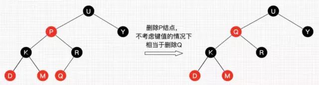 傻瓜都能看懂，30张图彻底理解红黑树！ 