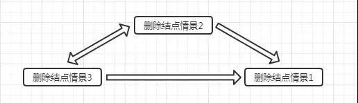 傻瓜都能看懂，30张图彻底理解红黑树！ 