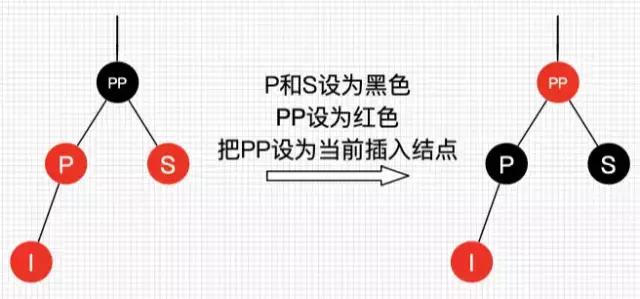 傻瓜都能看懂，30张图彻底理解红黑树！ 