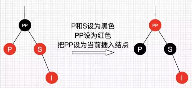 傻瓜都能看懂，30张图彻底理解红黑树！ 