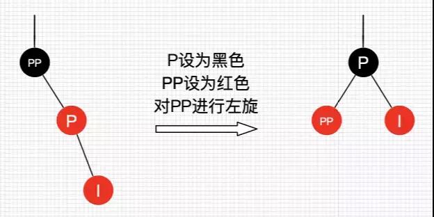 傻瓜都能看懂，30张图彻底理解红黑树！ 