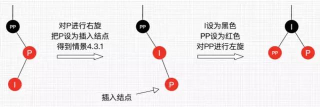 傻瓜都能看懂，30张图彻底理解红黑树！ 
