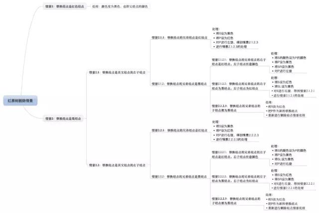 傻瓜都能看懂，30张图彻底理解红黑树！ 