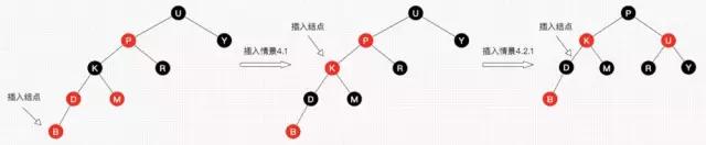 傻瓜都能看懂，30张图彻底理解红黑树！ 