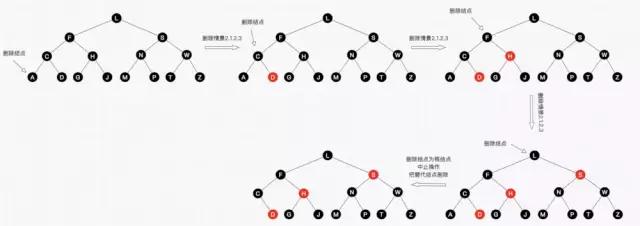 傻瓜都能看懂，30张图彻底理解红黑树！ 