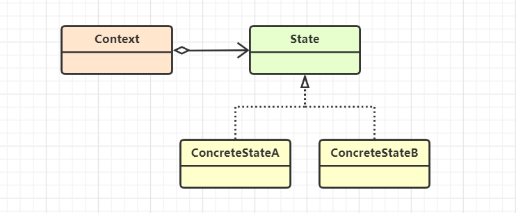 行为型设计模式 - 状态模式详解 