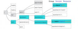Kubernetes声明式API与编程范式 