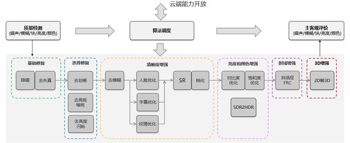 电影AI修复，让重温经典有了新的可能 