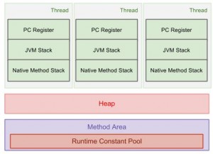 JVM 内存组成