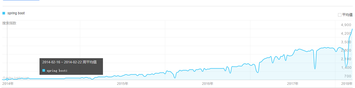 为什么说Java程序员必须掌握 Spring Boot ？ 
