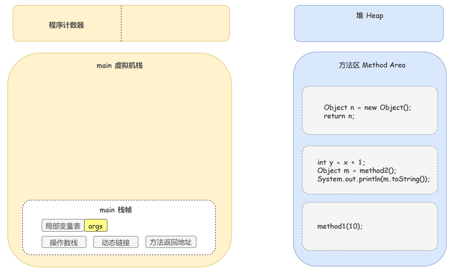 以 DEBUG 方式深入理解线程的底层运行原理 