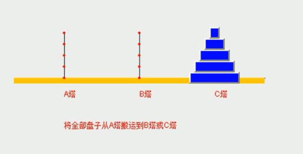 数据结构与算法内容介绍 