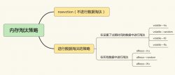 Redis缓存篇（二）淘汰机制：缓存满了怎么办？