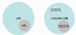 女朋友看了会生气的回答 URI和URL有什么区别？