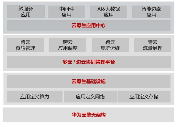 华为云“创原会”：40+技术精英论道云原生2.0 