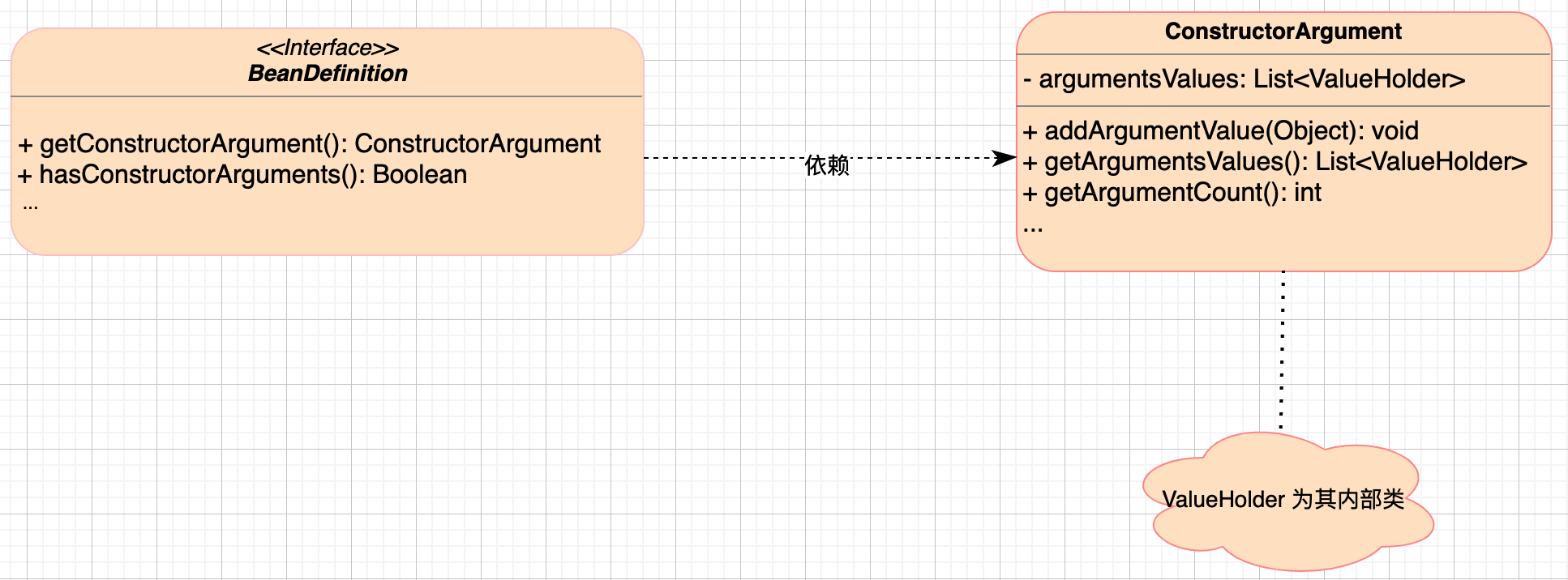 spring-constructor-injection.png