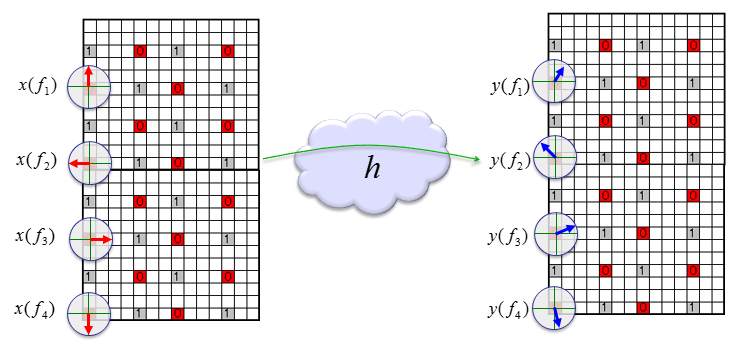 信道估计（channel estimation）图解——从SISO到MIMO原理介绍 