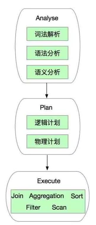 【大数据】SparkSql连接查询中的谓词下推处理 