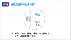 揭秘“撩”大数据的正确姿势：生动示例解说大