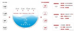 FusionInsight MRS：你的大数据“管家” 