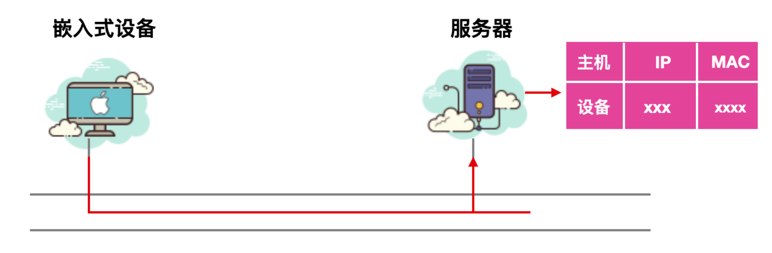 一文详解 ARP 协议 