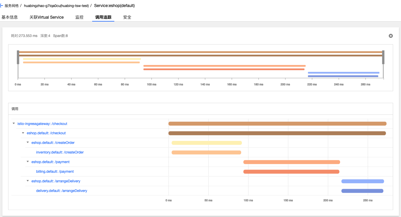 Istio最佳实践系列：如何实现方法级调用跟踪？ 