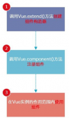 详解Vue大护法——组件 