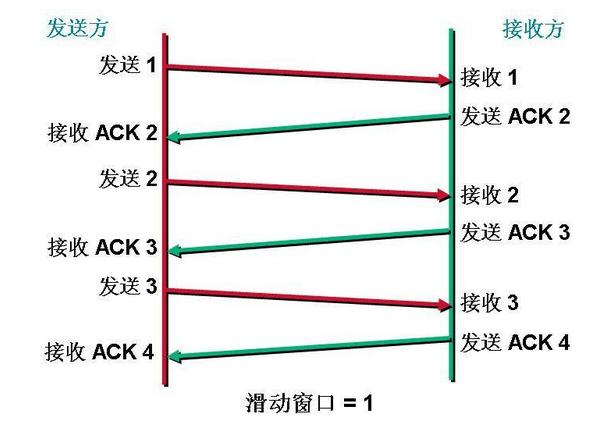 在深谈TCP/IP三步握手&四步挥手原理及衍生问题—长文解剖IP 