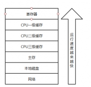 一文读懂JAVA多线程 